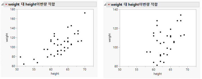 Rescale Axis to Enlarge a Plot Section