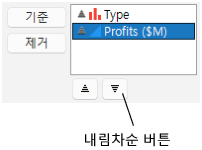 Change Profits to Descending