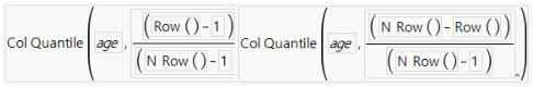 Examples of the Quantile Function