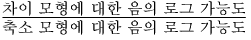 Equation shown here