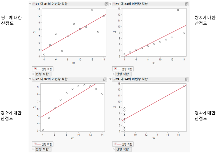 Scatterplots with Points Added