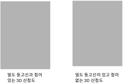 Example of Optimizing a Dense Nonparametric Density Contour