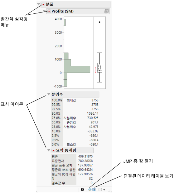 Distribution Report Window on Windows