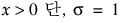 Equation shown here