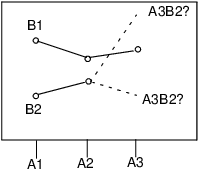 Expected Values of the Cell Means
