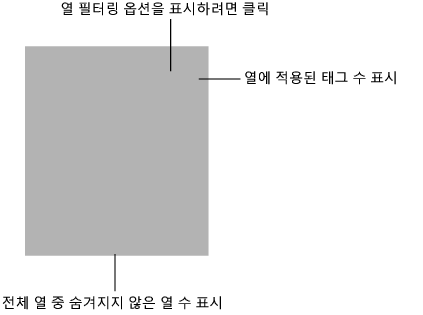 Example of a Columns Panel with Filtering Options