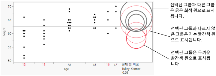 Highlighting Comparison Circles