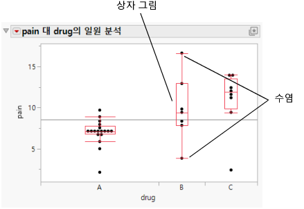 Side-by-Side Box Plots