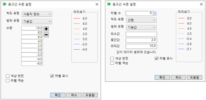 Contour Level Settings (Scale Type Custom on the left side, Linear on the right side)