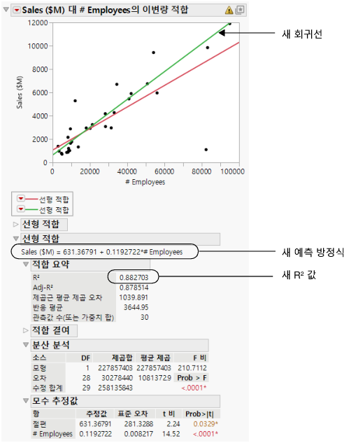 Comparing the Models