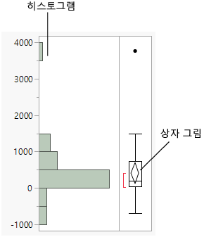 Histogram of Profits ($M)