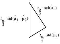 Relationship of the Difference between Two Means