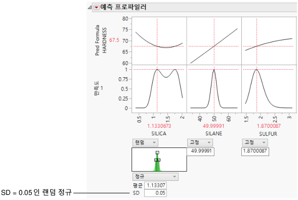 Setting a Random Normal Distribution