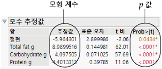 Parameter Estimates Report