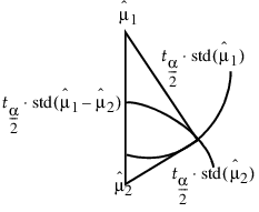 Geometric Relationship of t Test Statistics