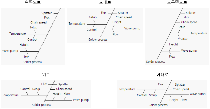 Force Options