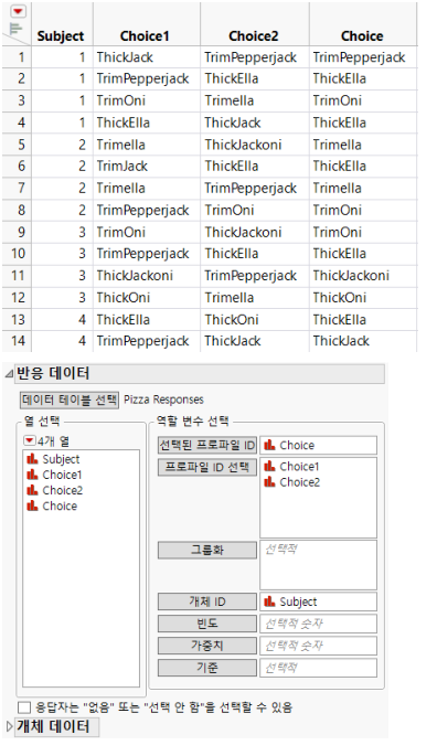 Response Data Table and Completed Responses Data Outline