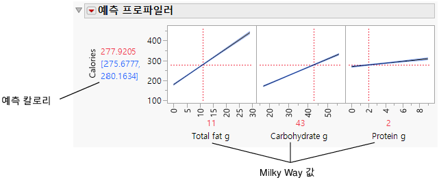 Factor Values for the Milky Way Candy Bar
