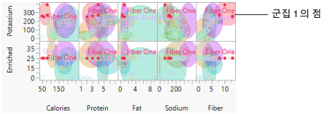 Cluster One Characteristics
