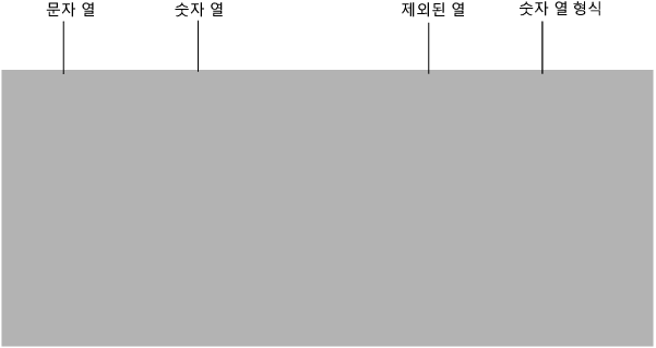 Text Import Wizard Window with Column Options