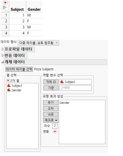 Subject Data Table and Completed Subject Data Outline