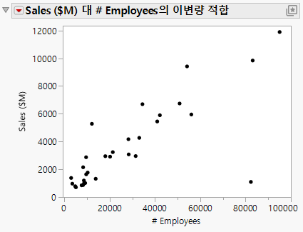 Updated Scatterplot