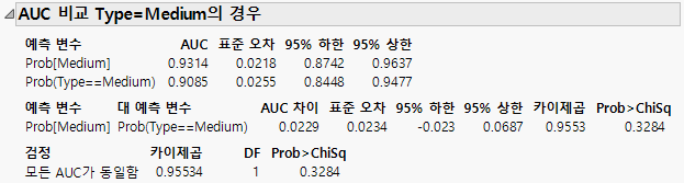 AUC Comparison for Medium