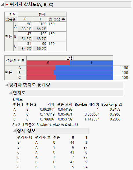 Rater Agreement Report