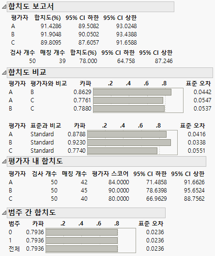 Agreement Reports