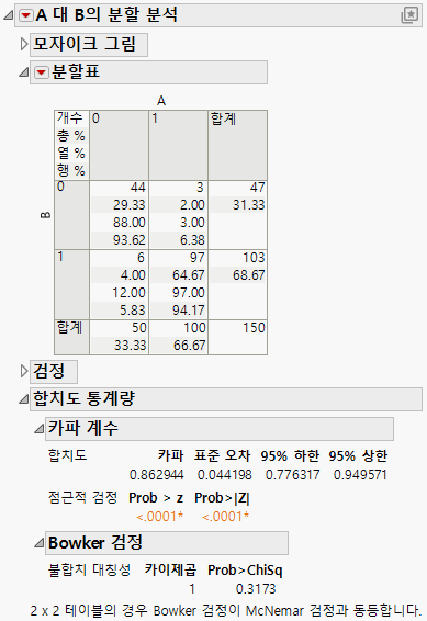 Example of the Agreement Statistic Report
