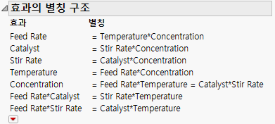 Aliasing of Effects
