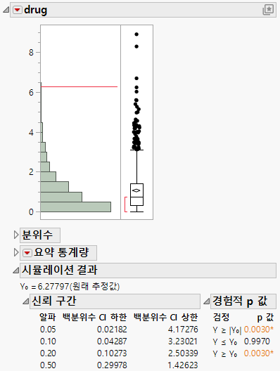 Simulated Distribution of F Ratios under the Null Distribution