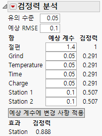 Power Analysis Report with Categorical Factors