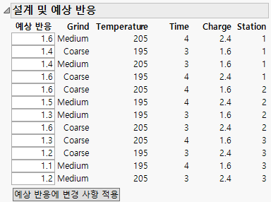 Anticipated Responses