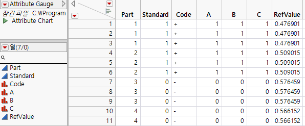 Attribute Gauge Data