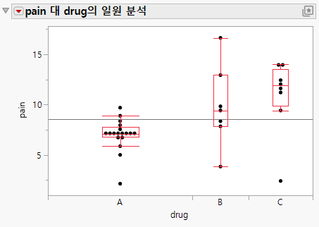 Example of Side-by-Side Box Plots