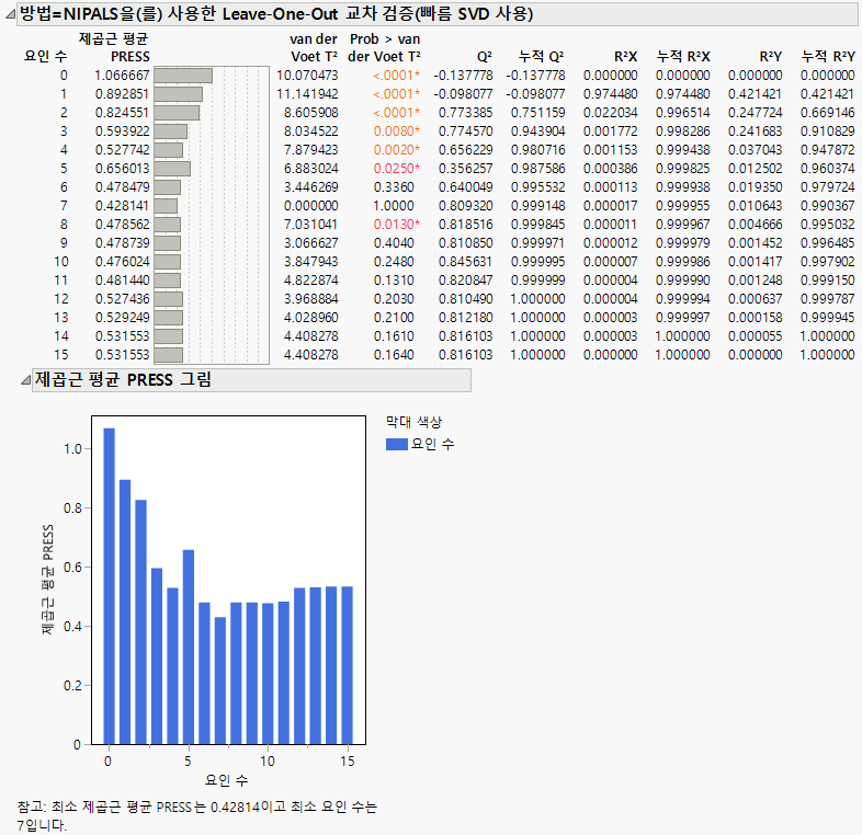 Partial Least Squares Report