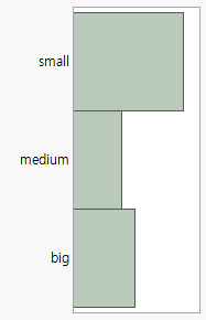 Example of a Bar Chart