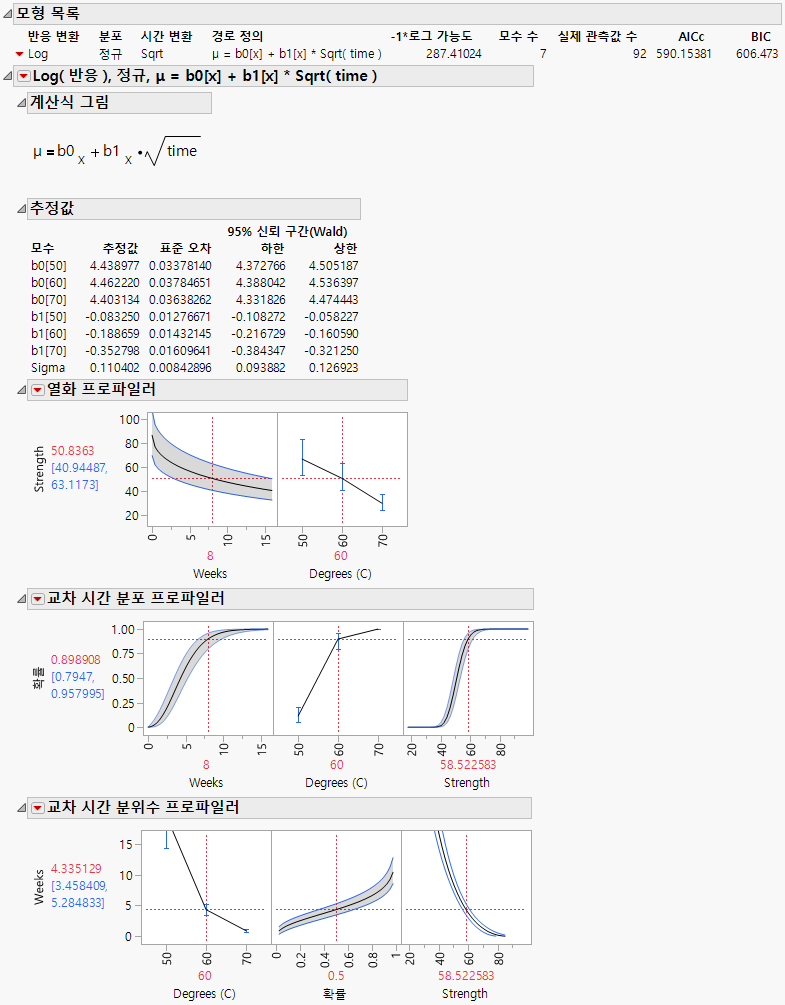 Report for Basic Model