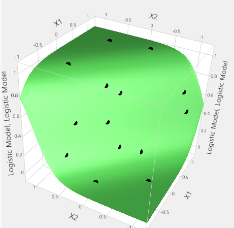 Design Points for a Nonlinear Model