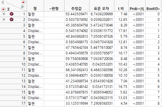 Stacked Bootstrap Results Table