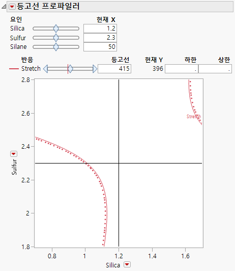 Contour Profiler for Bounce Data.jmp