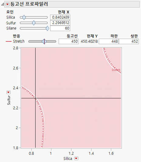 Contour Profiler for Optimal Settings