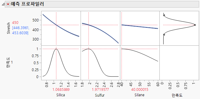 Prediction Profiler for Bounce Data.jmp with Desirability Maximized