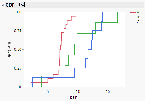 Example of a CDF Plot