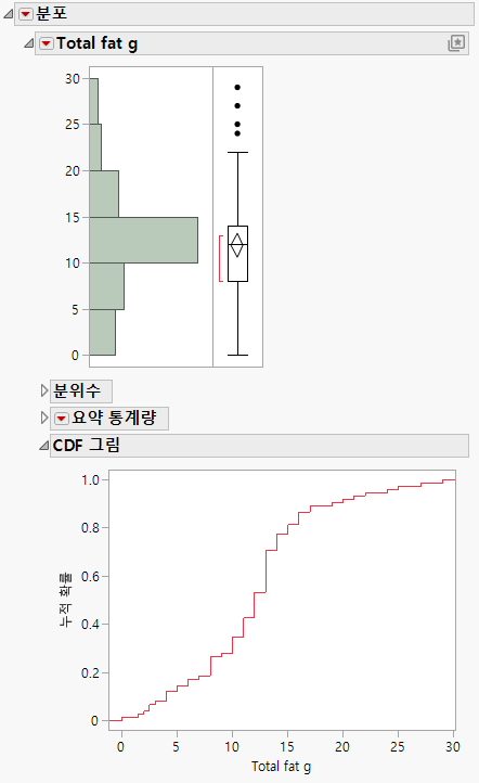 CDF Plot
