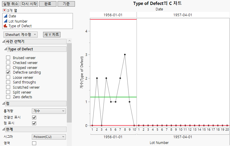 C Chart of Defective Sanding Defect Type