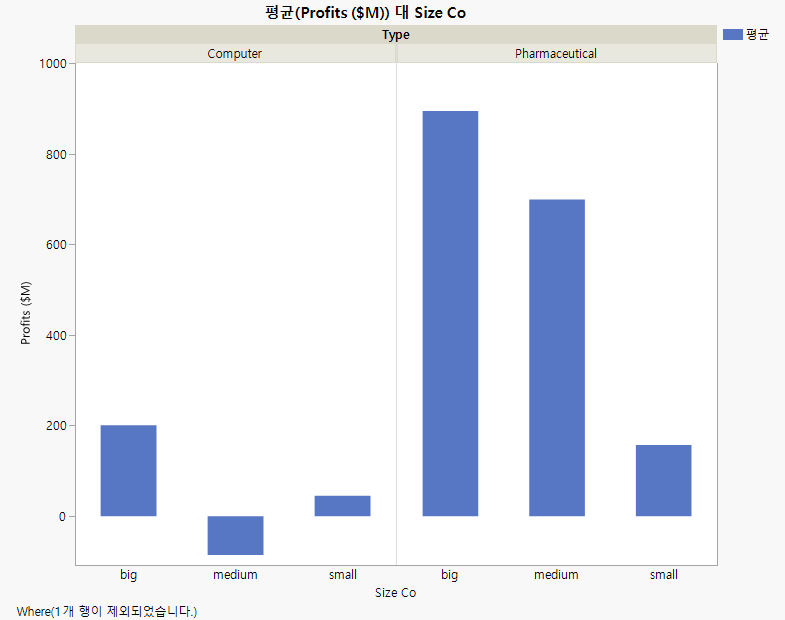 Graph with Outlier Removed