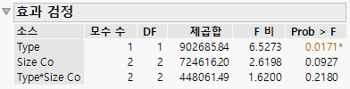 Effect Tests Report