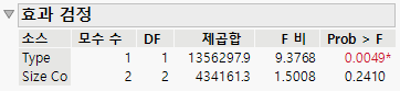 Updated Effect Tests Report